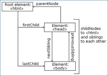 Node tree